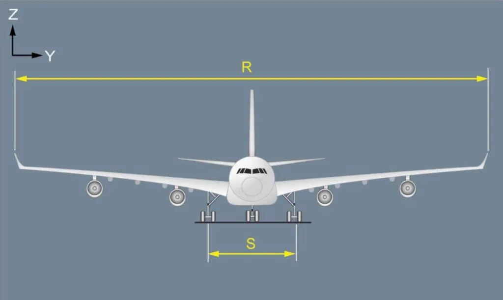 Front dimensions